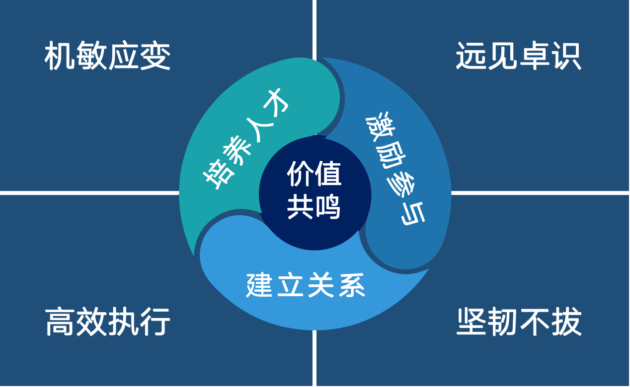 ʲôӵIֵ׷S߂4PIʲô